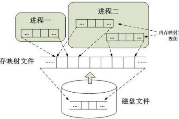 什么是内存映射？它在计算机系统中有何作用？  第1张