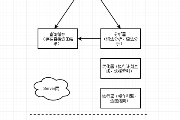 如何创建并执行一个存储过程来实现查询功能？  第1张