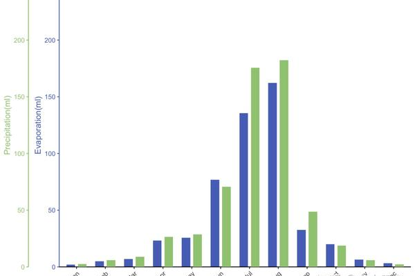 如何在Chart.js中自定义Y轴以提升数据可视化效果？