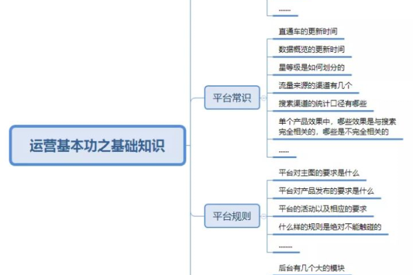 如何有效扩展基础知识？  第1张