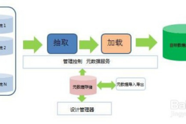 如何创建一个数据迁移任务？