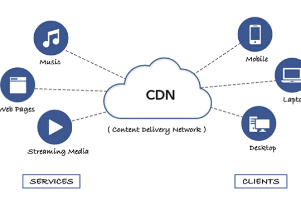 如何自建CDN？一步步教你搭建自己的内容分发网络！  第1张