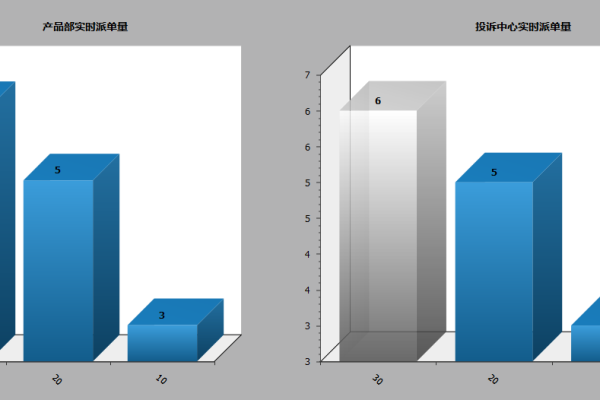 如何调整Chart.js柱状图的宽度？