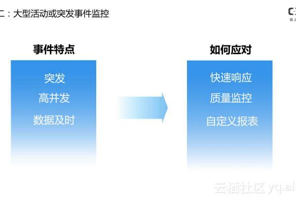 如何实现CDN节点的隐藏？探索其背后的技术与策略