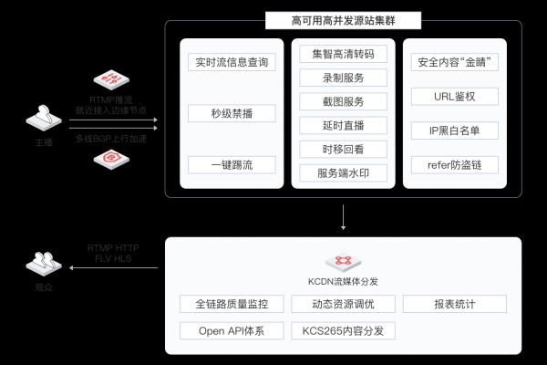 CDN是什么？它有哪些关键功能和优势？