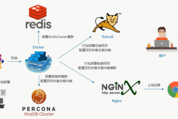 如何搭建EMQX集群环境并实现MySQL集群的集成？