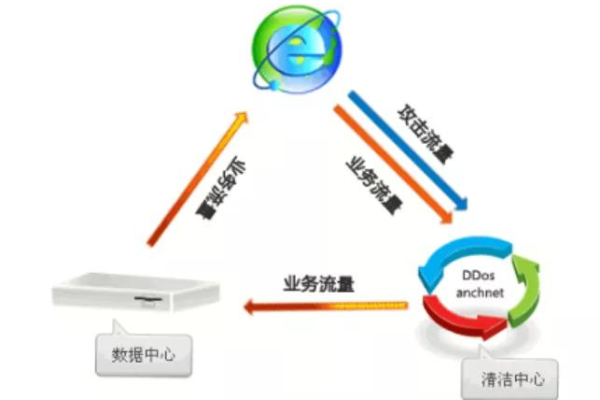 高防CDN相较于传统CDN有哪些显著优势？