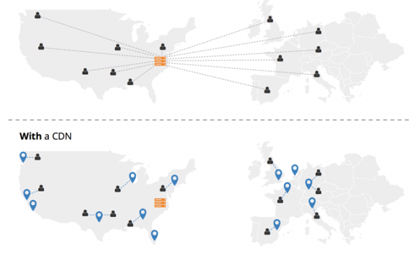 如何有效利用ExtJS 5的CDN资源来优化Web应用性能？