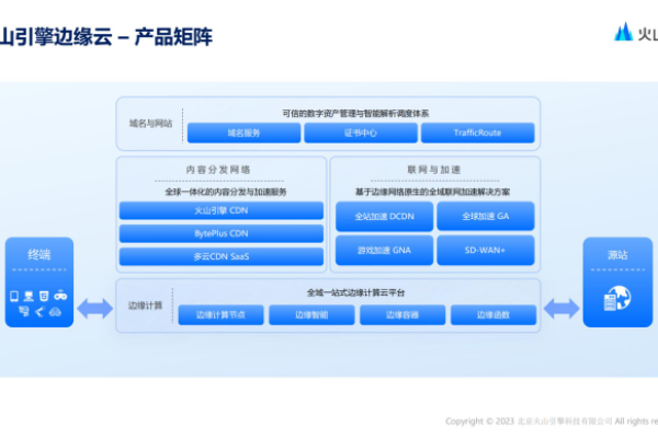 CDN加速如何助力双十一促销活动？  第1张