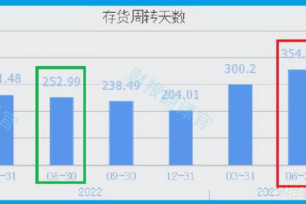 如何掌握服务器的搭建与管理？视频课程能提供哪些帮助？  第1张