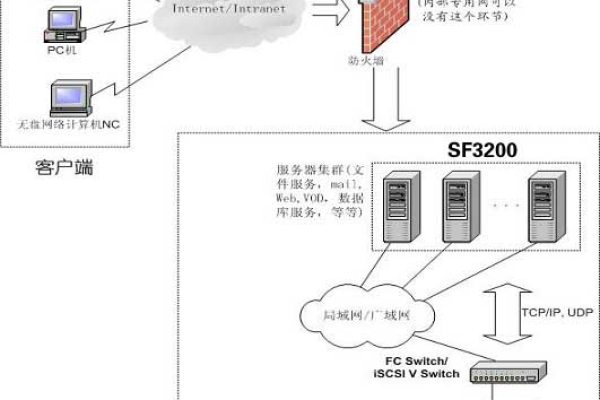 如何构建一个高效的负载均衡集群系统？