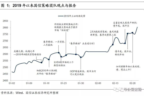 CDN价格为何低至5分？探究背后的经济逻辑  第1张