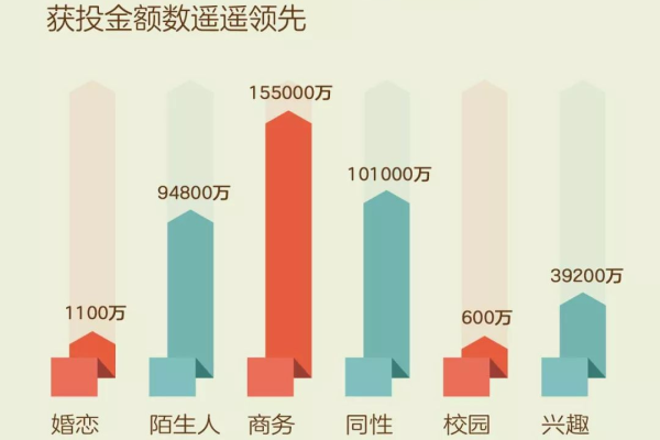 如何从业务和需求的视角审视数据仓库？