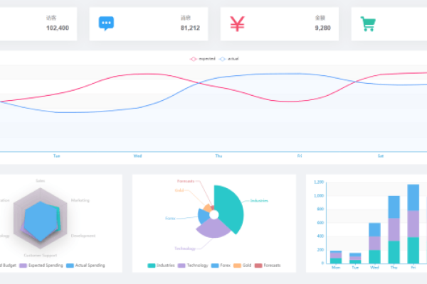 Vue 项目如何利用 CDN 进行打包与部署？