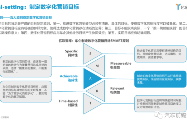 出版社如何利用数字化营销策略提升销量？