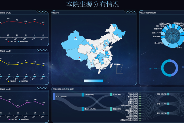 如何有效地从事数据可视化工作？