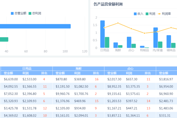 从事数据库开发的人需要具备哪些技能和素质？