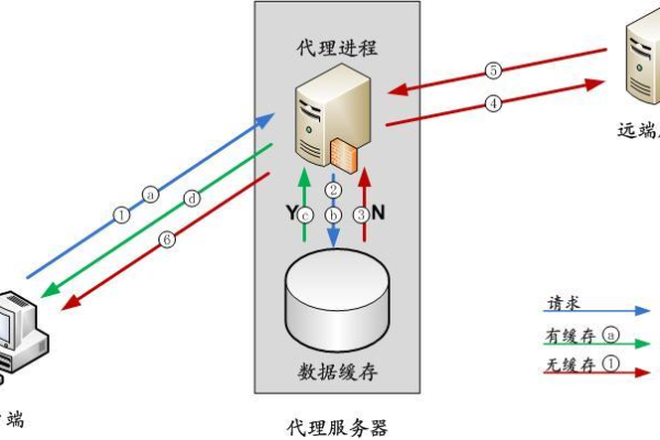 如何搭建CentOS VPS作为代理服务器？  第1张