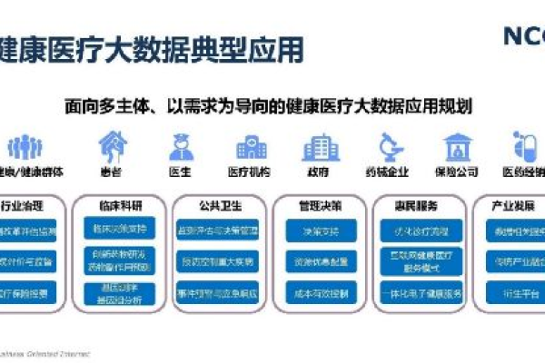 如何充分运用大数据分析来优化决策过程？