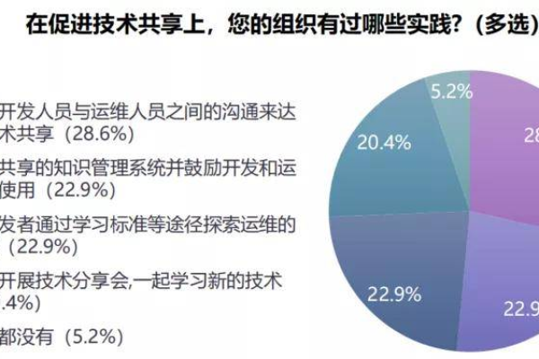 如何赋能您的DevOps团队以提升效率和创新能力？