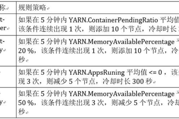 负载均衡与高可用性之间有何不同？  第1张