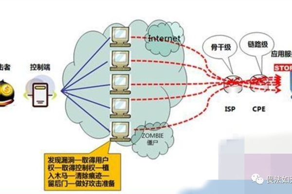 如何有效利用出口DDoS防护设备来抵御网络攻击？  第1张