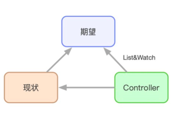 CRD是什么？探索其定义与应用  第1张