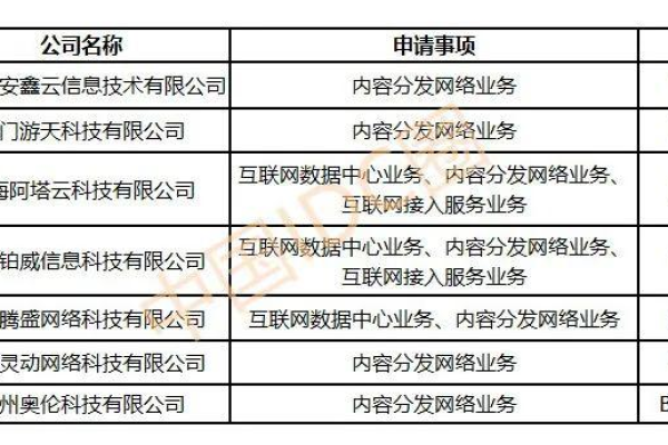 什么是CDN全网牌照？它有哪些关键作用和优势？  第1张