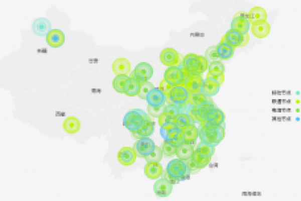 CDN加速服务中，哪个更适合我的需求？  第1张