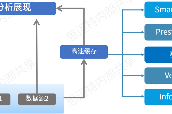 如何实现从云端高效访问内部内容存储库？  第1张