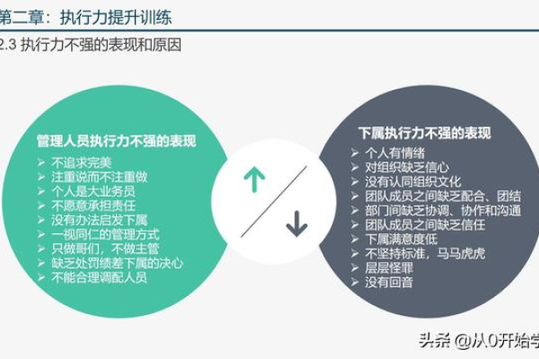 如何制定有效的CDN营销方案以提升业务增长？  第1张