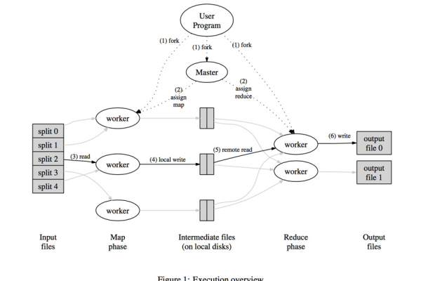 如何创建MapReduce？探索其基本原理与实现步骤  第1张