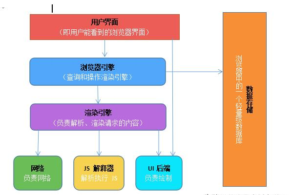 CDN与ECS，如何协同工作以优化网站性能？