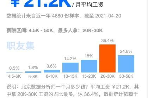 从事大数据分析工程师两年，我该有哪些收获与反思？