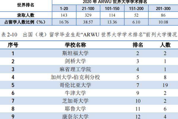 服务器租用国外，哪家服务商更优质？