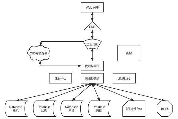 如何理解和应对CDN并发限制问题？