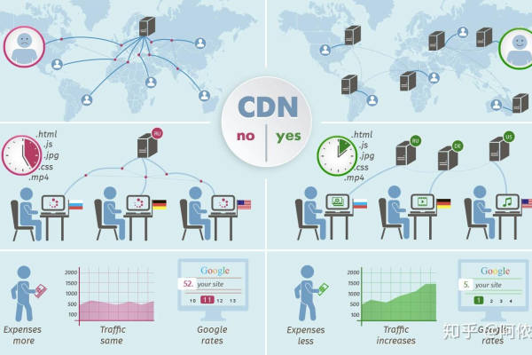 什么是超融合CDN？它如何改变内容分发网络的未来？  第1张