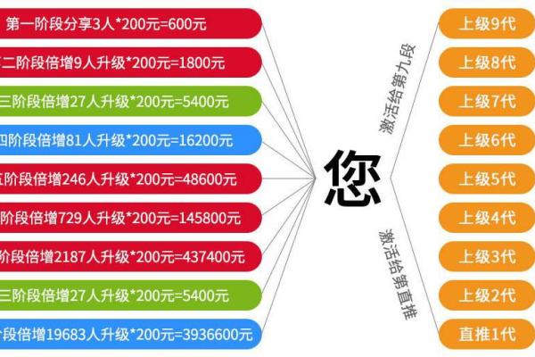 创业众筹网站源码，如何获取并有效利用？