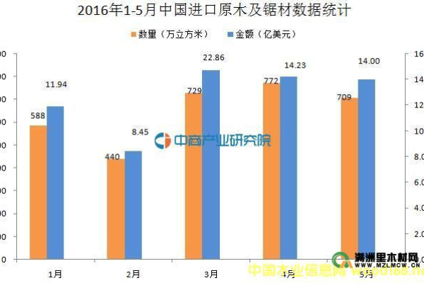 亿至目前最大的数据库究竟是什么？  第1张