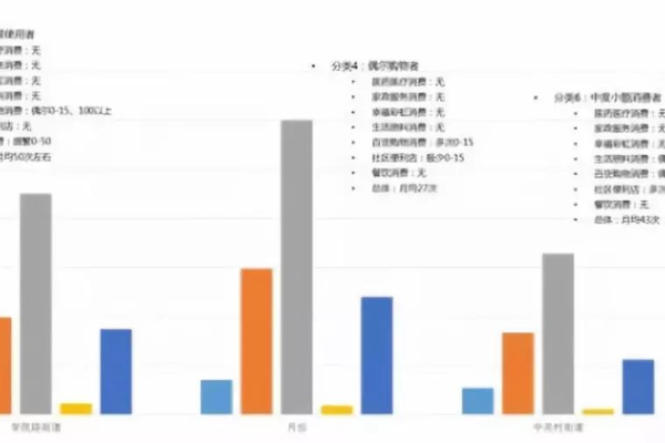 如何全面分析大数据分析的各个方面？  第1张