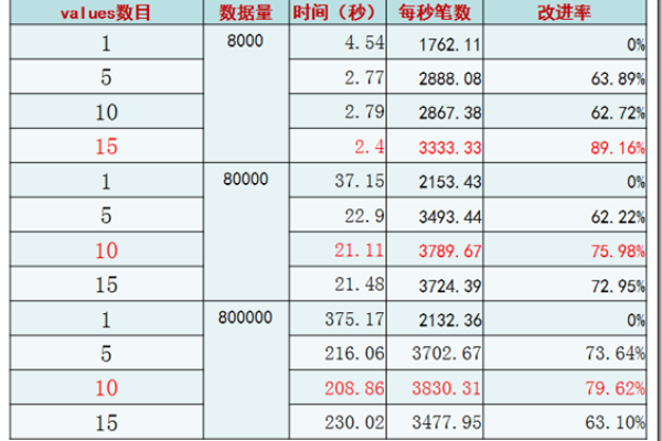 如何调整MySQL中间表的存储方式以优化性能？  第1张