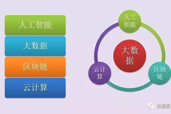 如何从大数据分析过渡到大数据开发？