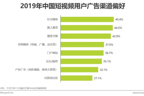 CDN业务价值何在？探究其对企业与用户的实际影响  第1张