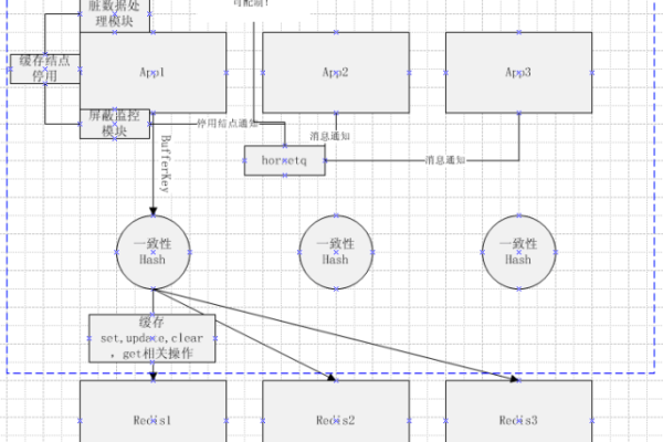 如何顺利实现从关系型数据库到非关系型数据库的迁移？