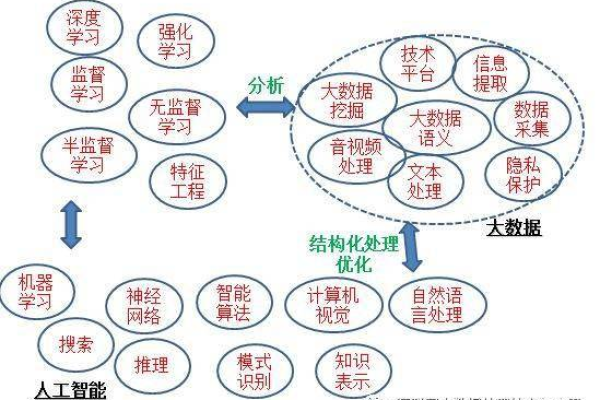 如何从技术角度理解大数据与云计算的关系？  第1张