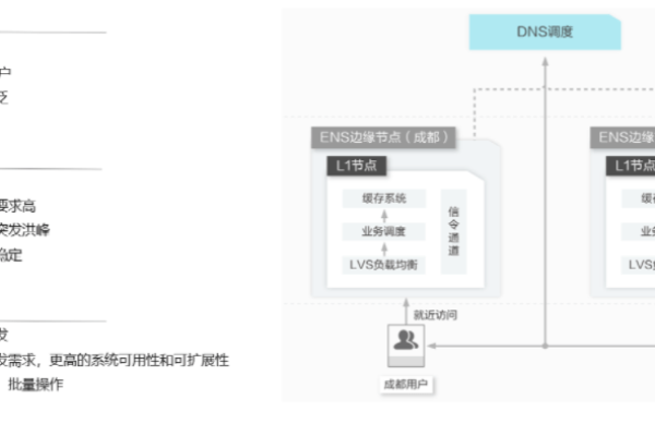 如何利用CDN价格计算器优化您的成本？