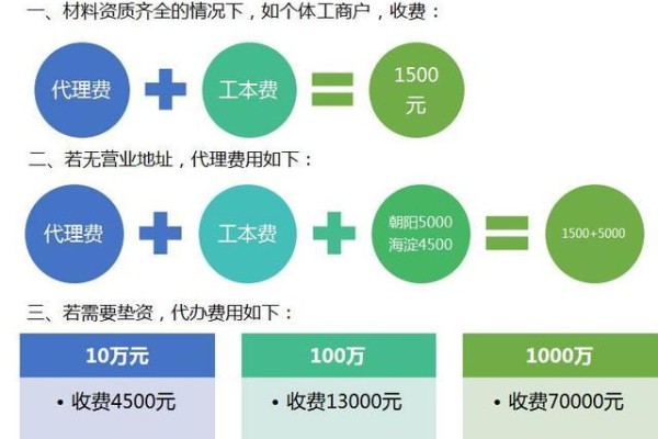 创业公司注册流程及费用详解，你了解多少？