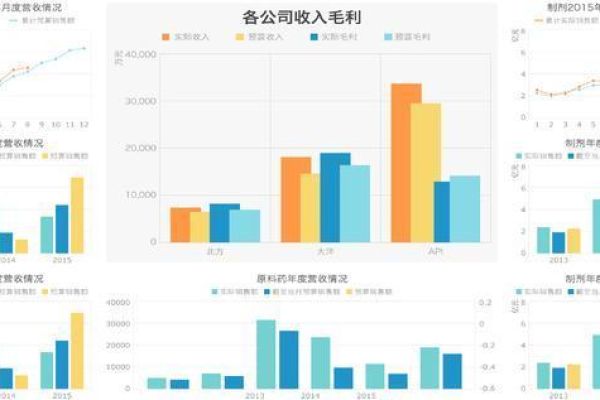 如何将报表转化为数据可视化，并最终构建一个高效的数据平台？