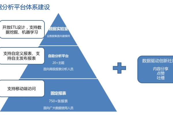 如何实现从传统报表到大数据分析的转型？