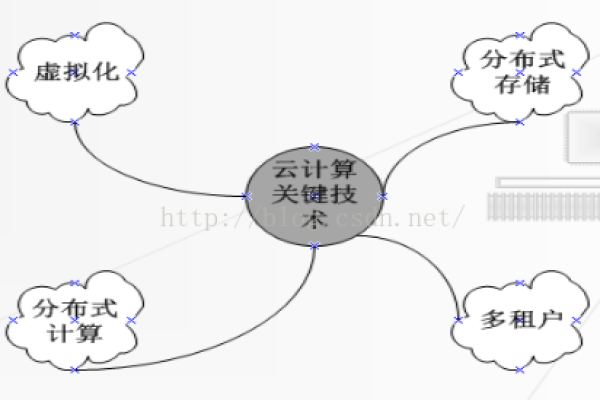 大数据和云计算之间存在怎样的关系与转变？